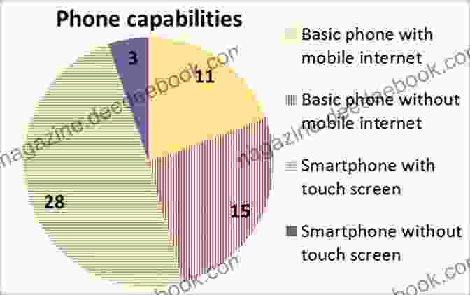 A Smartphone, A Mobile Device With A Range Of Capabilities The Journey From The Abacus To The Smartphone Children S Modern History