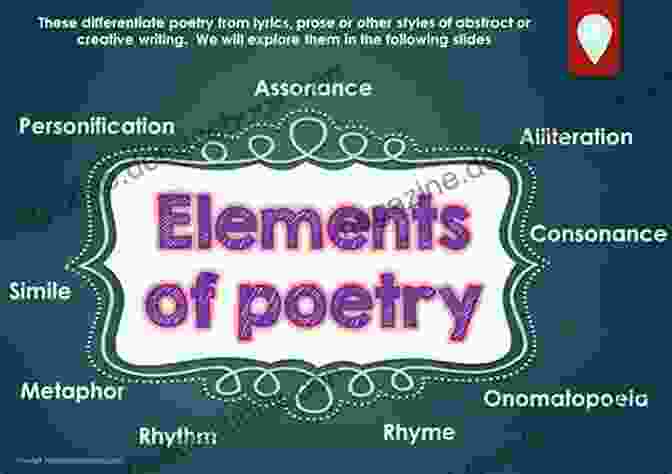 Diagram Illustrating The Fundamental Elements Of Poetry Reading Poetry: A Complete Coursebook