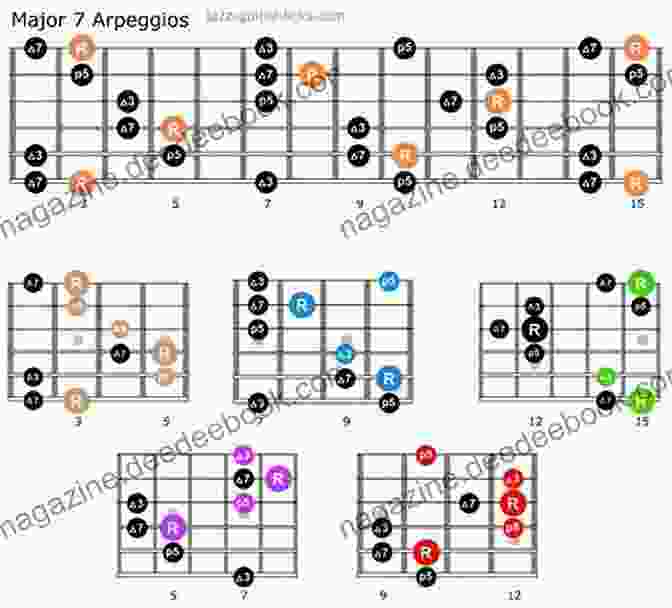 Major 7th Chord Arpeggio Advanced Guitar Exercises I 107 Pentatonic And 7th Chord Arpeggios For Melodic Improvisation And Soloing