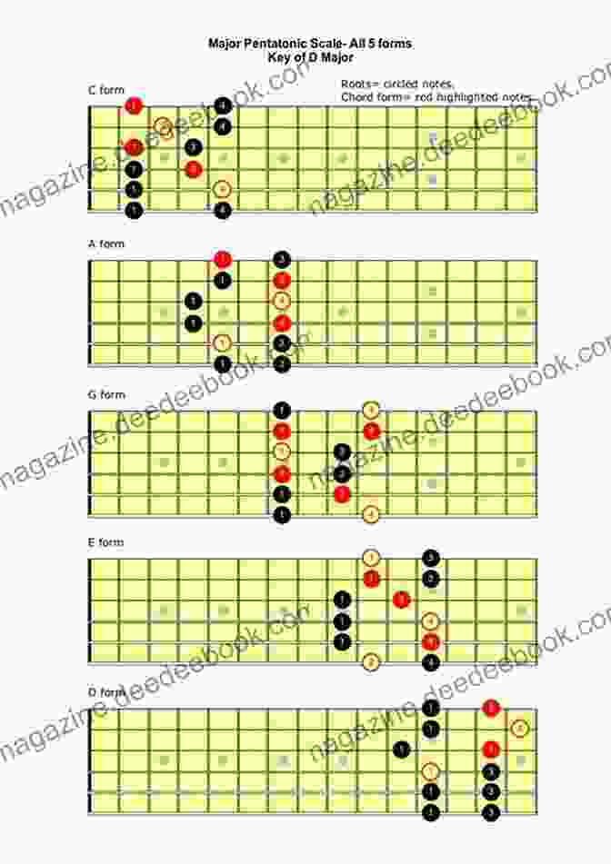 Major Pentatonic Scale Advanced Guitar Exercises I 107 Pentatonic And 7th Chord Arpeggios For Melodic Improvisation And Soloing