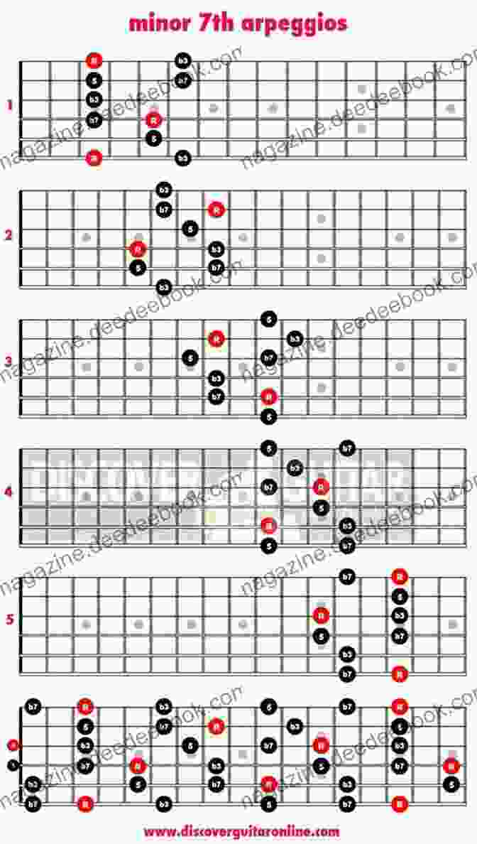 Minor 7th Chord Arpeggio Advanced Guitar Exercises I 107 Pentatonic And 7th Chord Arpeggios For Melodic Improvisation And Soloing