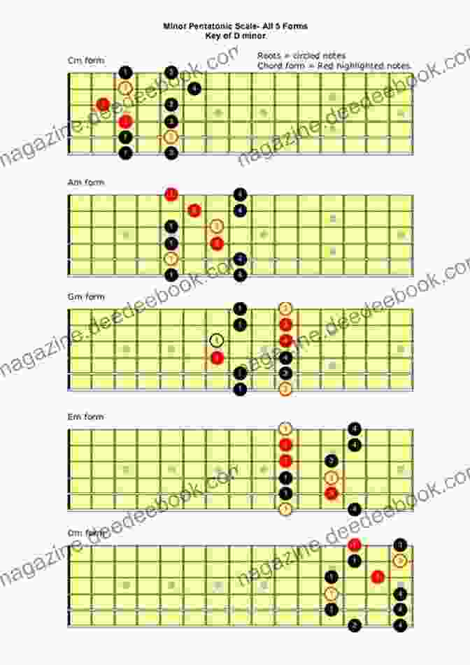 Minor Pentatonic Scale Advanced Guitar Exercises I 107 Pentatonic And 7th Chord Arpeggios For Melodic Improvisation And Soloing