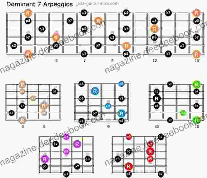 Pentatonic Arpeggios Advanced Guitar Exercises I 107 Pentatonic And 7th Chord Arpeggios For Melodic Improvisation And Soloing