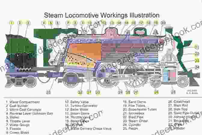 Schematic Diagram Of A Locomotive Design North Eastern Electric Stock 1904 2024: Its Design And Development (Locomotive Portfolio Diesel And Electric)