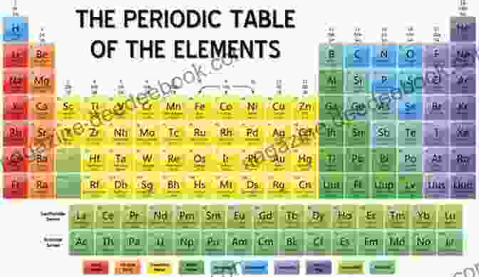 The Periodic Table Of Elements Fun Facts About Nitrogen : Chemistry For Kids The Element Children S Chemistry